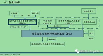 九鼎危局 私募基金產(chǎn)品規(guī)范存疑，退出大門逐漸變窄，資產(chǎn)管理路在何方？