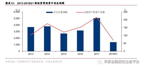 行業(yè)歸本源,發(fā)展遇良機(jī) 保險(xiǎn)資產(chǎn)管理業(yè)務(wù)深度研究