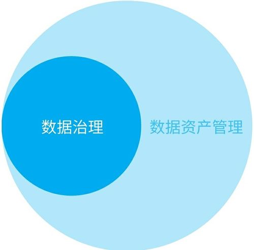 資產(chǎn)管理數(shù)據(jù)分析方法 高效提升企業(yè)運(yùn)營ROI評(píng)估能力